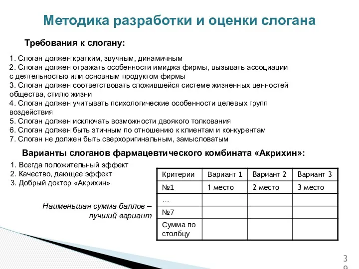 Методика разработки и оценки слогана Требования к слогану: 1. Слоган