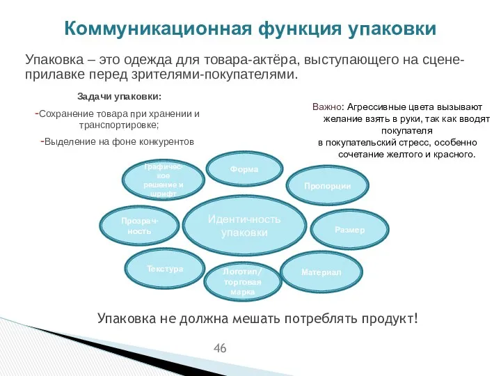 Упаковка – это одежда для товара-актёра, выступающего на сцене-прилавке перед