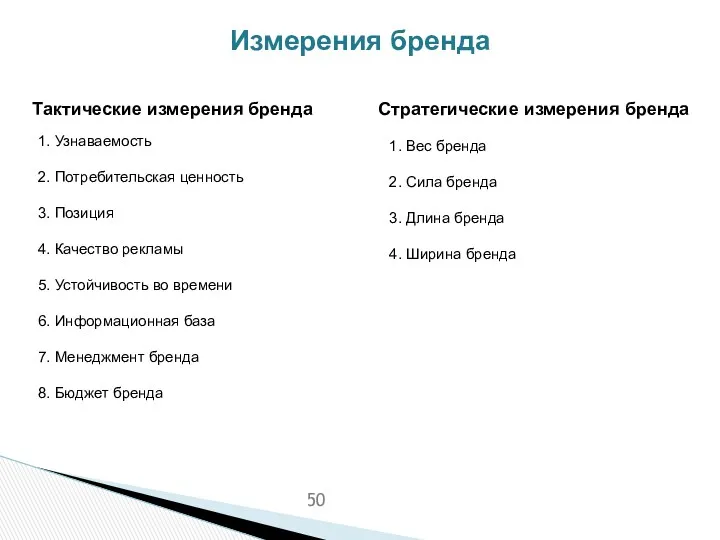 Измерения бренда Тактические измерения бренда Стратегические измерения бренда 1. Узнаваемость