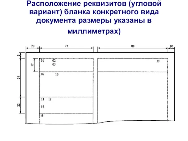 Расположение реквизитов (угловой вариант) бланка конкретного вида документа размеры указаны в миллиметрах)