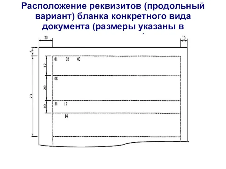 Расположение реквизитов (продольный вариант) бланка конкретного вида документа (размеры указаны в миллиметрах)