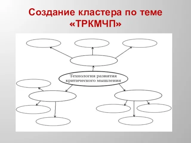 Создание кластера по теме «ТРКМЧП»