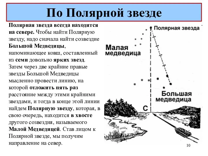 Полярная звезда всегда находится на севере. Чтобы найти Полярную звезду,