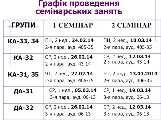 Графік проведення семінарських занять