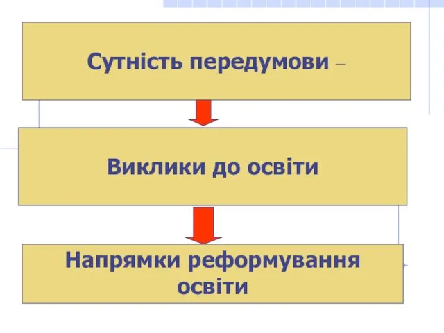 Сутність передумови – Виклики до освіти Напрямки реформування освіти