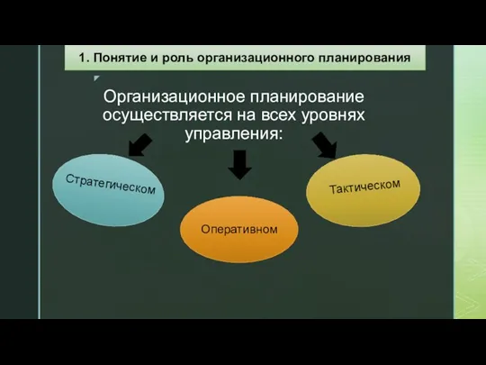 Организационное планирование осуществляется на всех уровнях управления: Cтратегическом Оперативном Тактическом 1. Понятие и роль организационного планирования