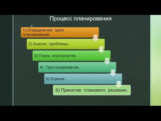 Процесс планирования