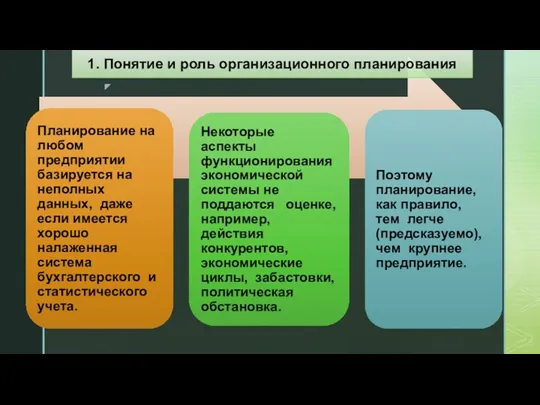 1. Понятие и роль организационного планирования