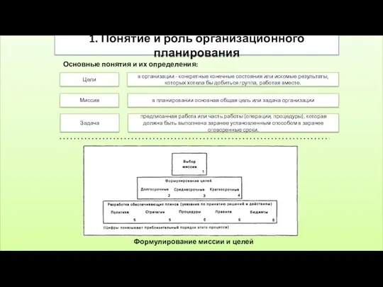 в организации - конкретные конечные состояния или искомые результаты, которых