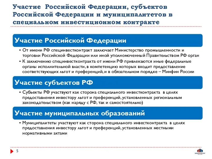 Участие Российской Федерации, субъектов Российской Федерации и муниципалитетов в специальном инвестиционном контракте