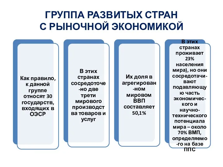 ГРУППА РАЗВИТЫХ СТРАН С РЫНОЧНОЙ ЭКОНОМИКОЙ