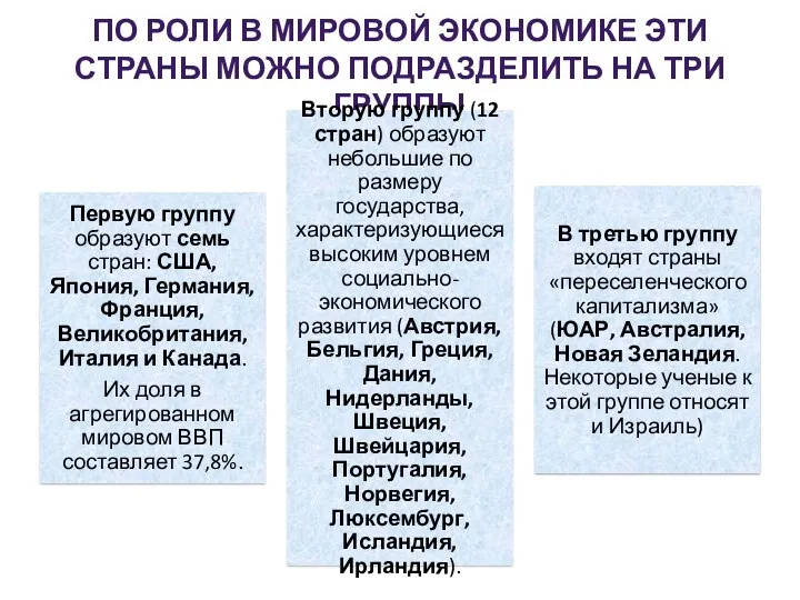 ПО РОЛИ В МИРОВОЙ ЭКОНОМИКЕ ЭТИ СТРАНЫ МОЖНО ПОДРАЗДЕЛИТЬ НА ТРИ ГРУППЫ