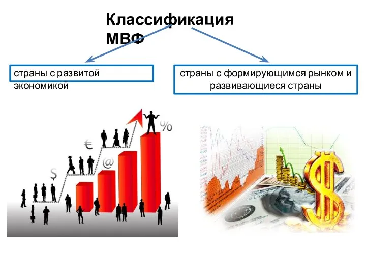 Классификация МВФ страны с развитой экономикой страны с формирующимся рынком и развивающиеся страны