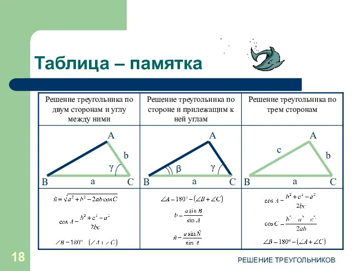 РЕШЕНИЕ ТРЕУГОЛЬНИКОВ Таблица – памятка А С a b В