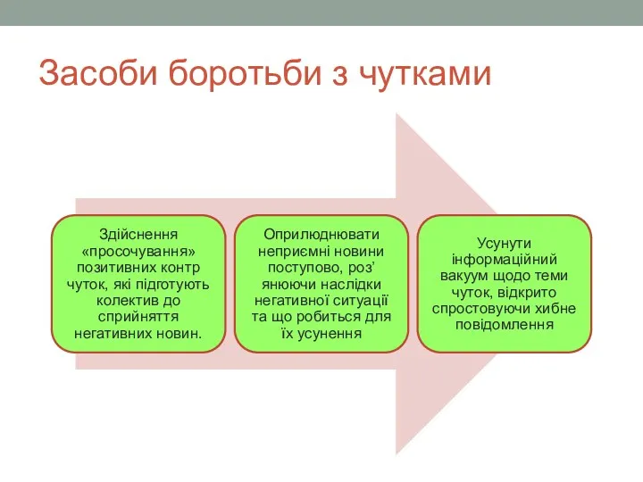 Засоби боротьби з чутками