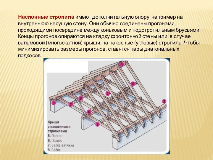 Наслонные стропила имеют дополнительную опору, например на внутреннюю несущую стену.