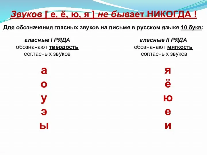 Звуков [ е, ё, ю, я ] не бывает НИКОГДА ! Для обозначения