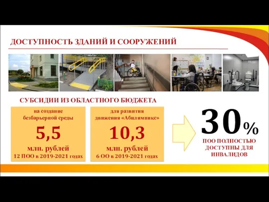 ДОСТУПНОСТЬ ЗДАНИЙ И СООРУЖЕНИЙ 30% ПОО ПОЛНОСТЬЮ ДОСТУПНЫ ДЛЯ ИНВАЛИДОВ