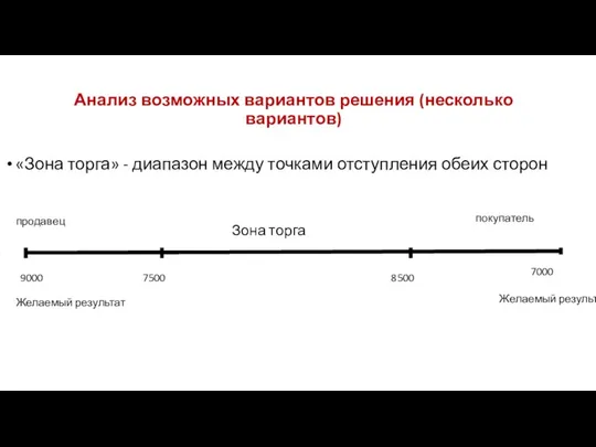 Анализ возможных вариантов решения (несколько вариантов) «Зона торга» - диапазон