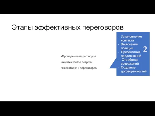 Этапы эффективных переговоров Проведение переговоров Анализ итогов встречи Подготовка к