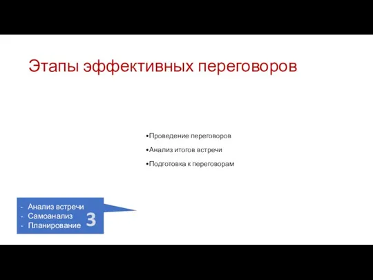 Этапы эффективных переговоров Проведение переговоров Анализ итогов встречи Подготовка к переговорам Анализ встречи Самоанализ Планирование 3