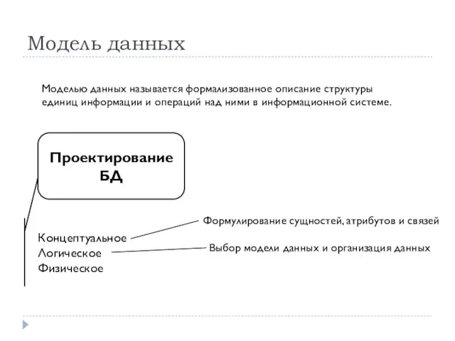 Модель данных Моделью данных называется формализованное описание структуры единиц информации