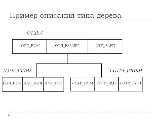 Пример описания типа дерева