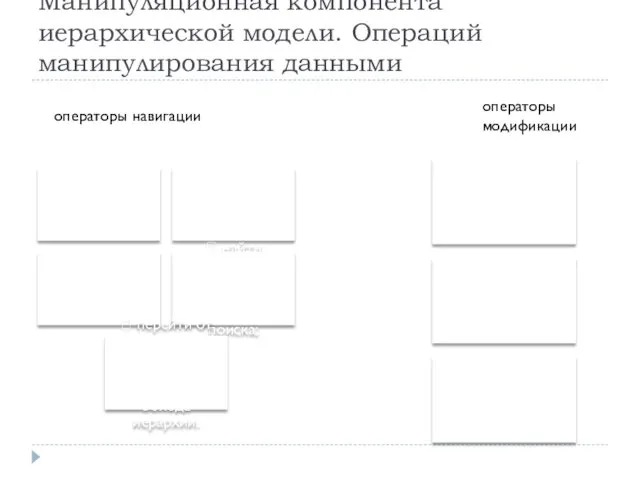 Манипуляционная компонента иерархической модели. Операций манипулирования данными операторы навигации операторы