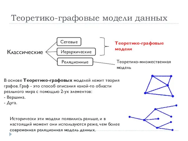 Теоретико-графовые модели данных Сетевые Иерархические Реляционные Классические Теоретико-графовые модели Теоретико-множественная