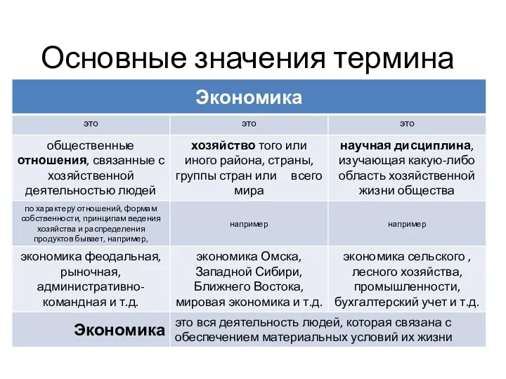 Основные значения термина