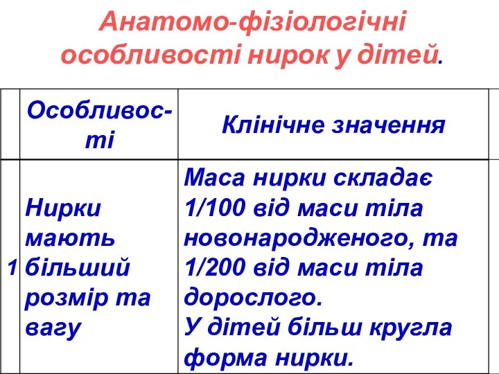 Анатомо-фізіологічні особливості нирок у дітей.