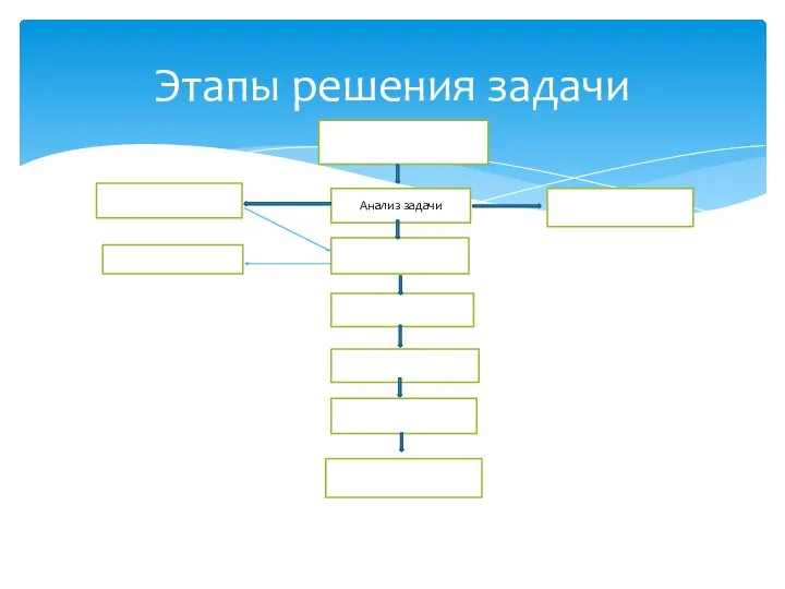 Этапы решения задачи