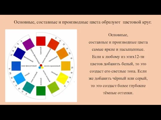 Основные, составные и производные цвета образуют цветовой круг. Основные, составные