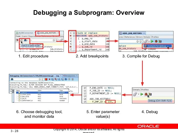 Debugging a Subprogram: Overview 1. Edit procedure 2. Add breakpoints