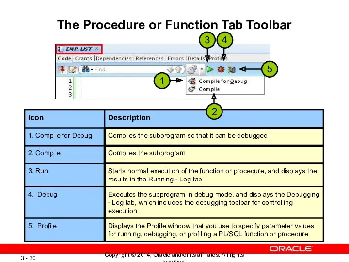 The Procedure or Function Tab Toolbar 5 3 1 2 4