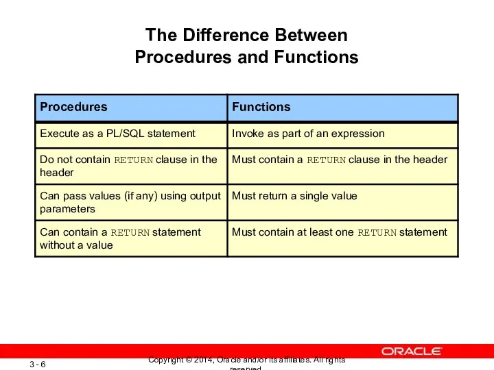 The Difference Between Procedures and Functions