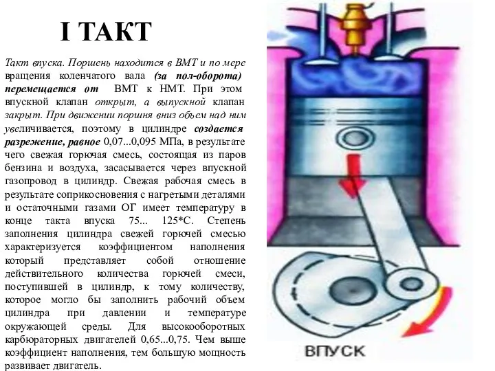 I ТАКТ Такт впуска. Поршень находится в ВМТ и по