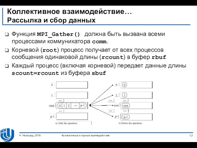 Коллективное взаимодействие… Рассылка и сбор данных Функция MPI_Gather() должна быть вызвана всеми процессами