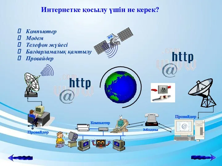 Интернетке қосылу үшін не керек? Компьютер Модем Телефон жүйесі Бағдарламалық қамтылу Провайдер Компьютер Модем Провайдер Провайдер