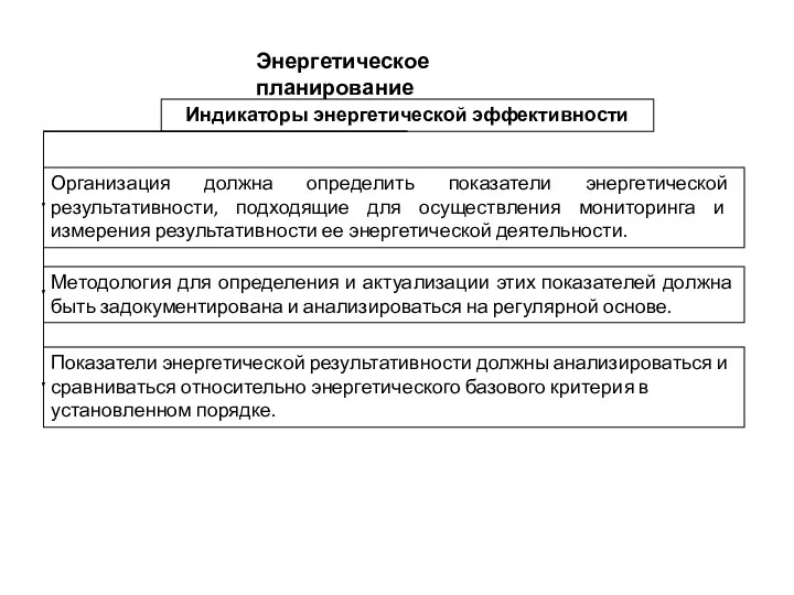 Индикаторы энергетической эффективности Энергетическое планирование Организация должна определить показатели энергетической