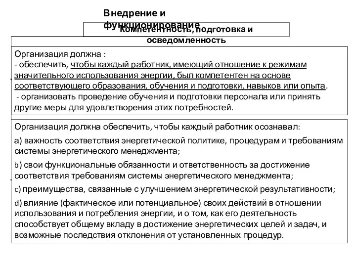 Внедрение и функционирование Организация должна : - обеспечить, чтобы каждый