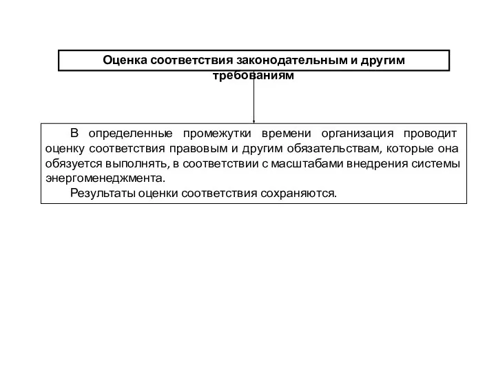 Оценка соответствия законодательным и другим требованиям В определенные промежутки времени