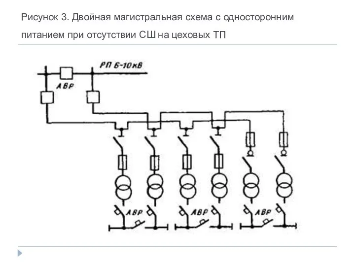 Рисунок 3. Двойная магистральная схема с односторонним питанием при отсутствии СШ на цеховых ТП