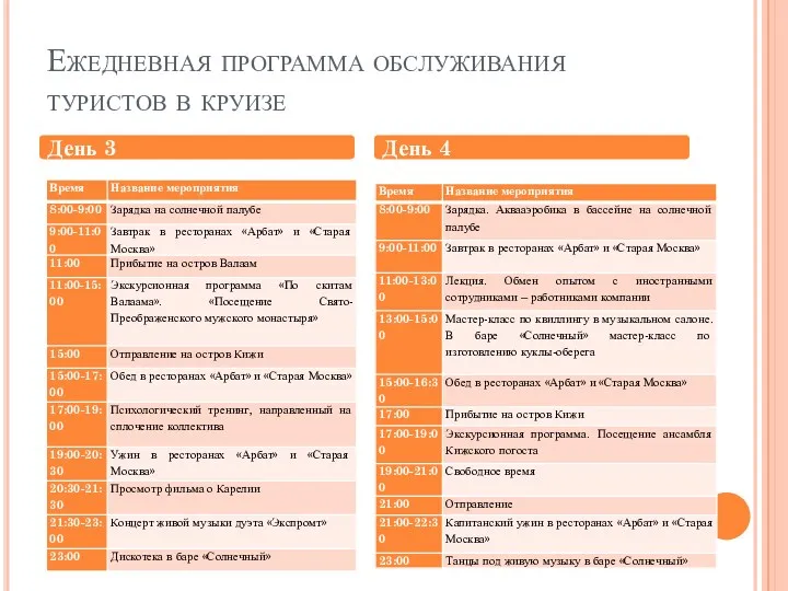 Ежедневная программа обслуживания туристов в круизе День 3 День 4