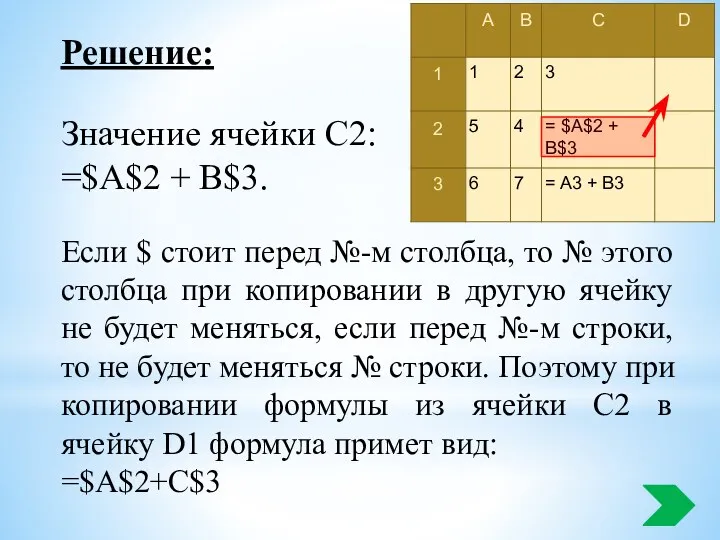 Решение: Значение ячейки С2: =$A$2 + B$3. Если $ стоит