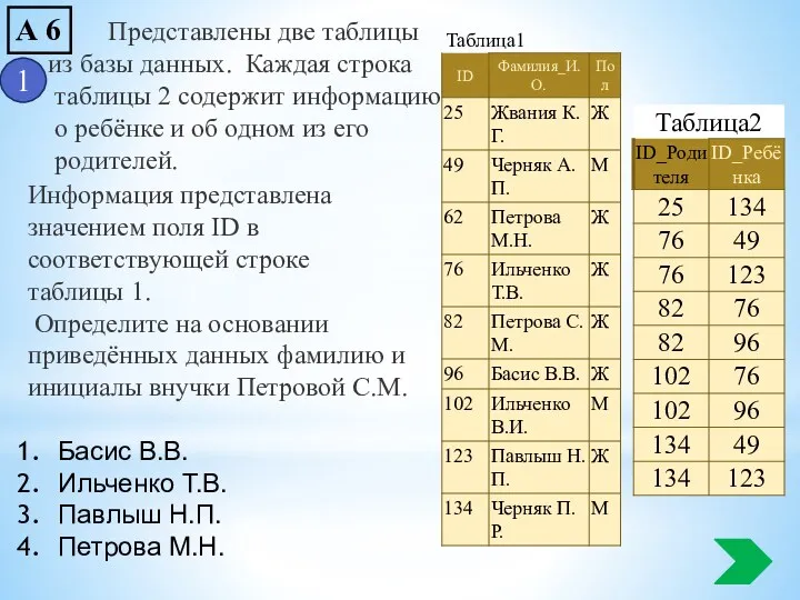 А 6 Информация представлена значением поля ID в соответствующей строке