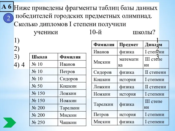 Ниже при­ве­де­ны фраг­мен­ты таб­лиц базы дан­ных по­бе­ди­те­лей го­род­ских пред­мет­ных олим­пи­ад.