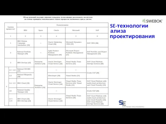 CASE-технологии анализа и проектирования 3