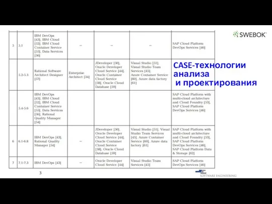 3 CASE-технологии анализа и проектирования