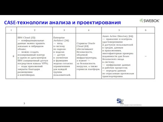 3 CASE-технологии анализа и проектирования